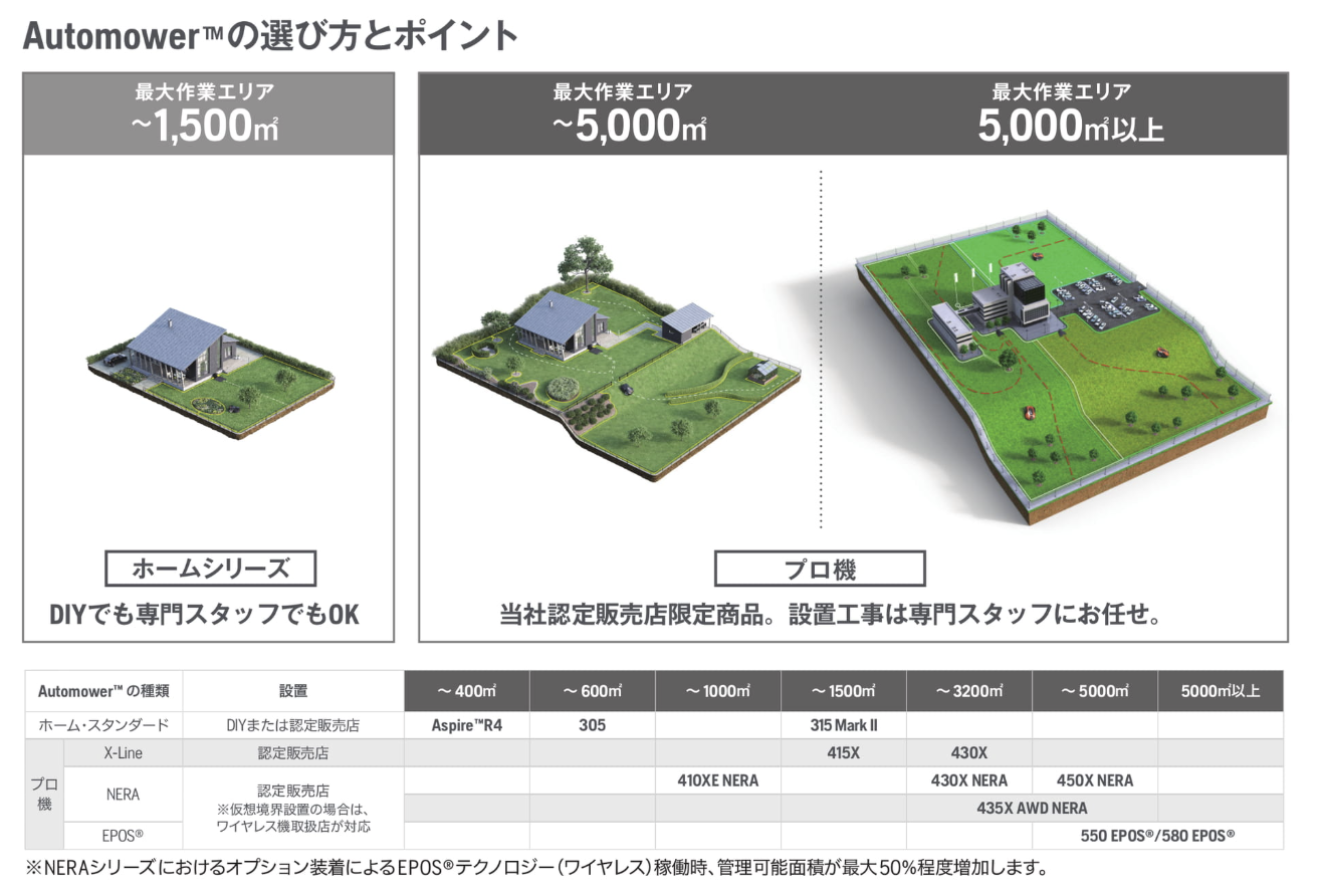 オートモアの選び方とポイント